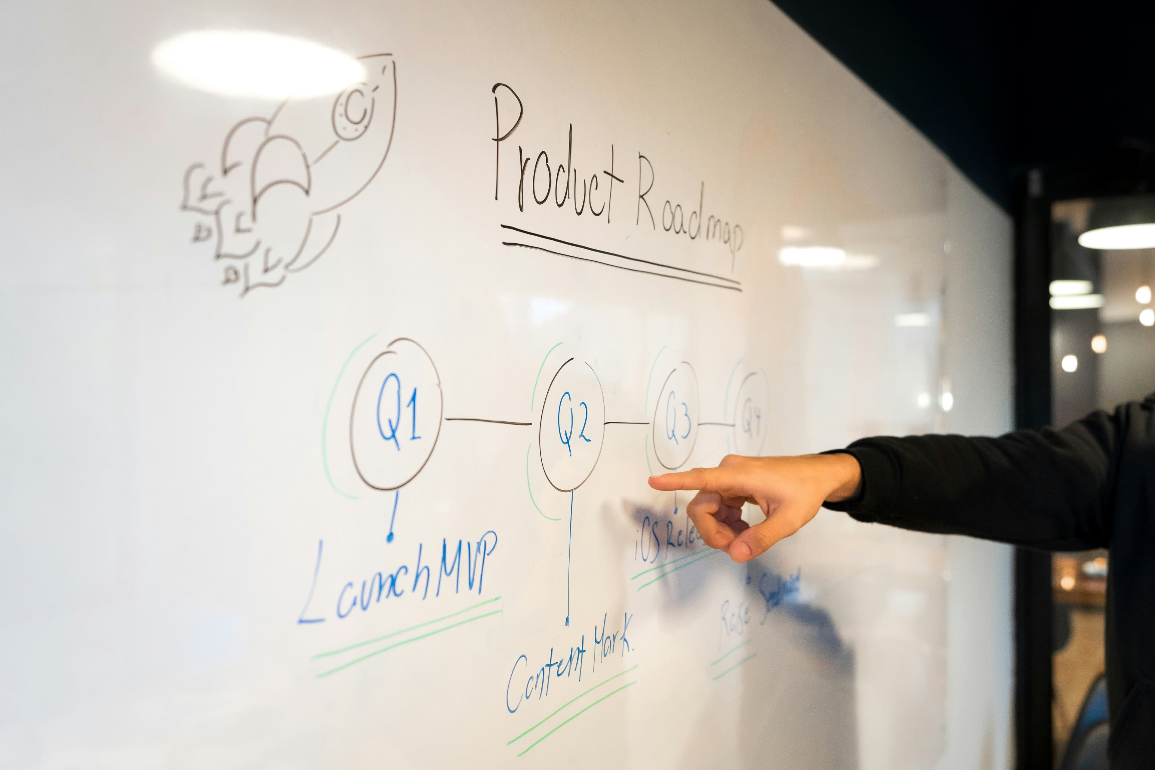 A process being mapped out on a whiteboard